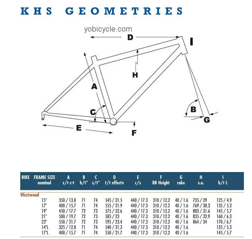 KHS  Westwood Technical data and specifications