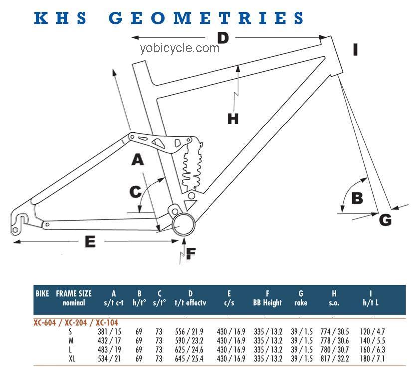 KHS XC 104 competitors and comparison tool online specs and performance