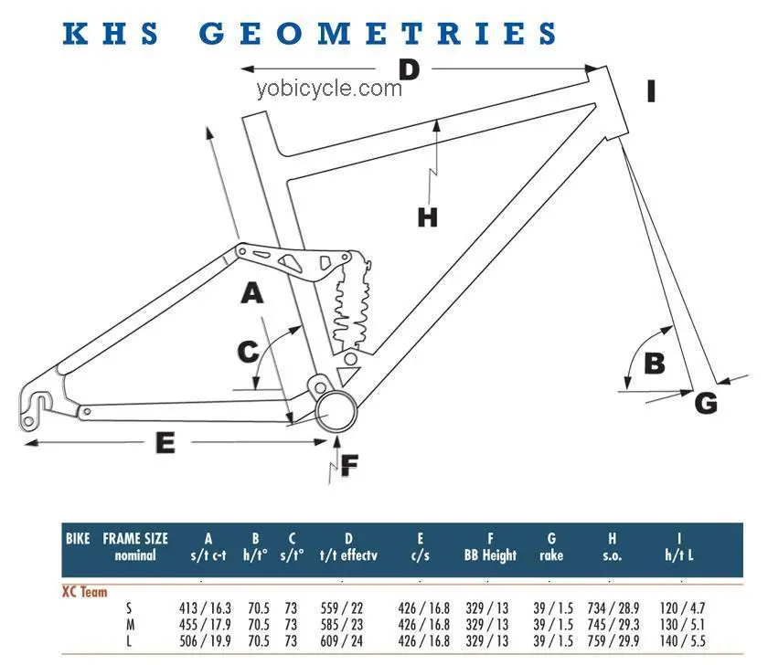 KHS XC Team competitors and comparison tool online specs and performance