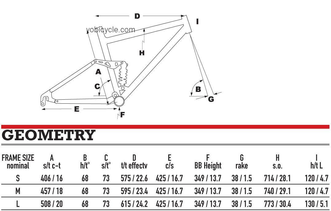 KHS XCT 556 competitors and comparison tool online specs and performance