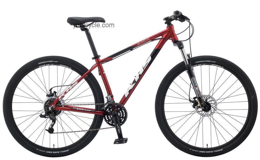 KHS Zaca competitors and comparison tool online specs and performance