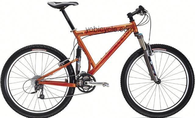 Klein  Palomino Race Technical data and specifications