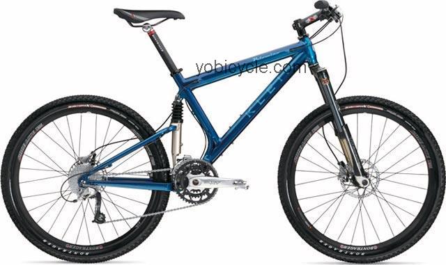 Klein Palomino XV 2005 comparison online with competitors