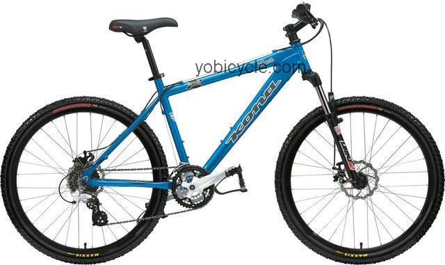 Kona  Blast Technical data and specifications