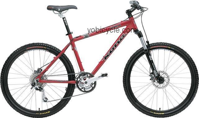 Kona  Caldera Technical data and specifications