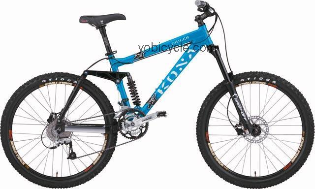 Kona  Coiler Technical data and specifications