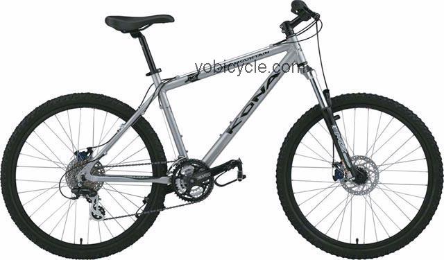 Kona  Fire Mountain Technical data and specifications
