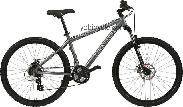 Kona  Fire Mountain Technical data and specifications