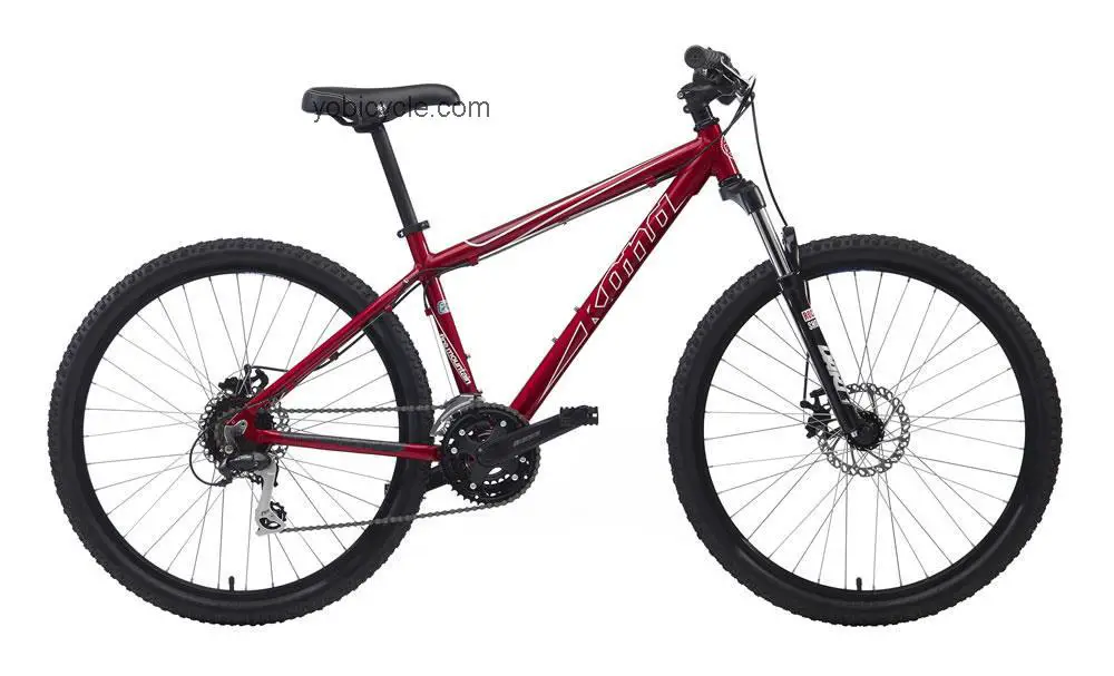 Kona Fire Mountain competitors and comparison tool online specs and performance