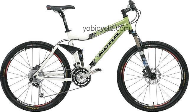 Kona  Four Supreme Technical data and specifications