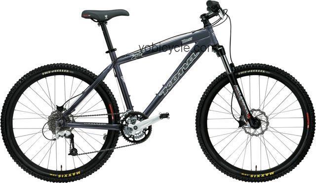 Kona  Hoss Technical data and specifications