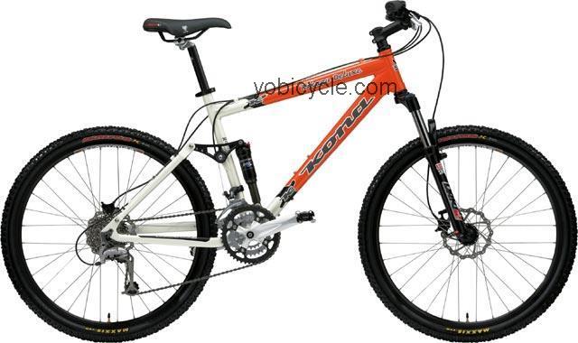 Kona  Kikapu Deluxe Technical data and specifications