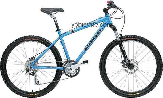 Kona  Lisa-HT Technical data and specifications