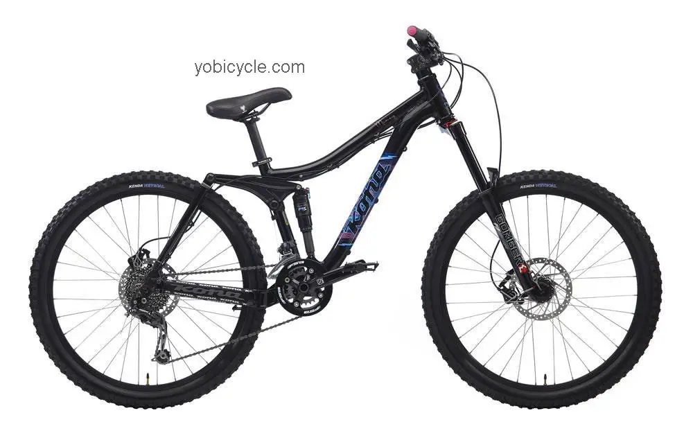 Kona  Minxy Technical data and specifications
