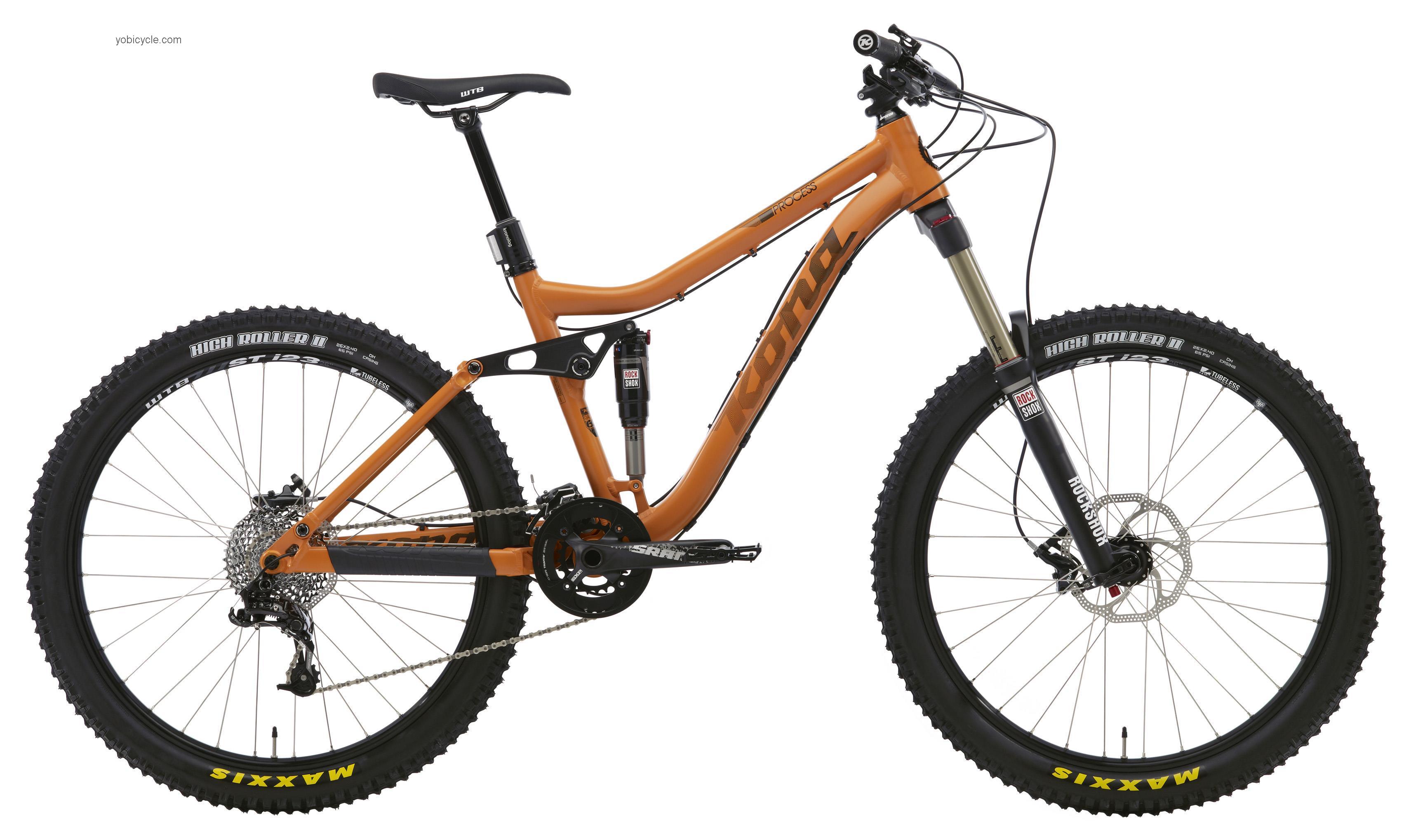 Kona Process competitors and comparison tool online specs and performance