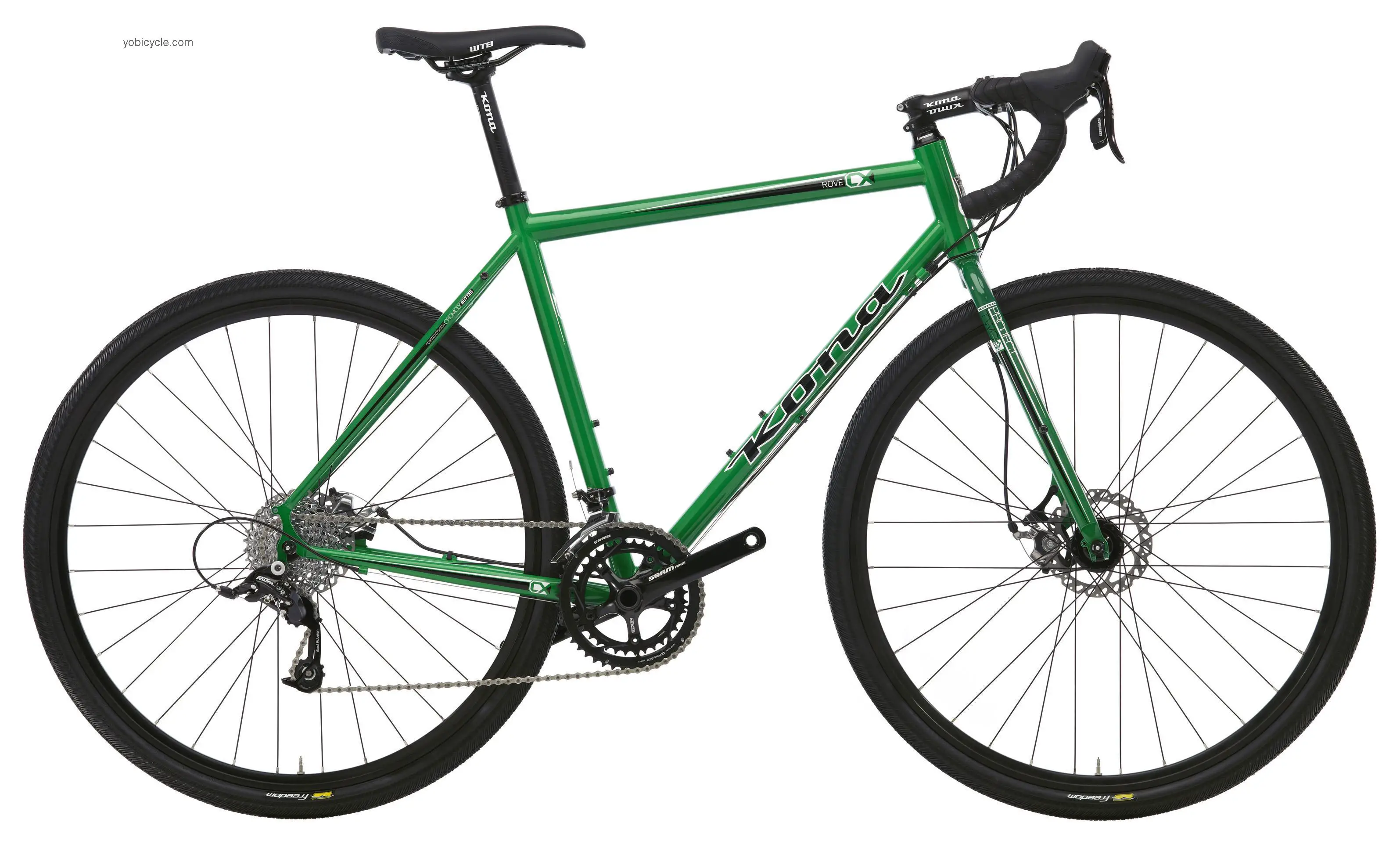 Kona  Rove Technical data and specifications
