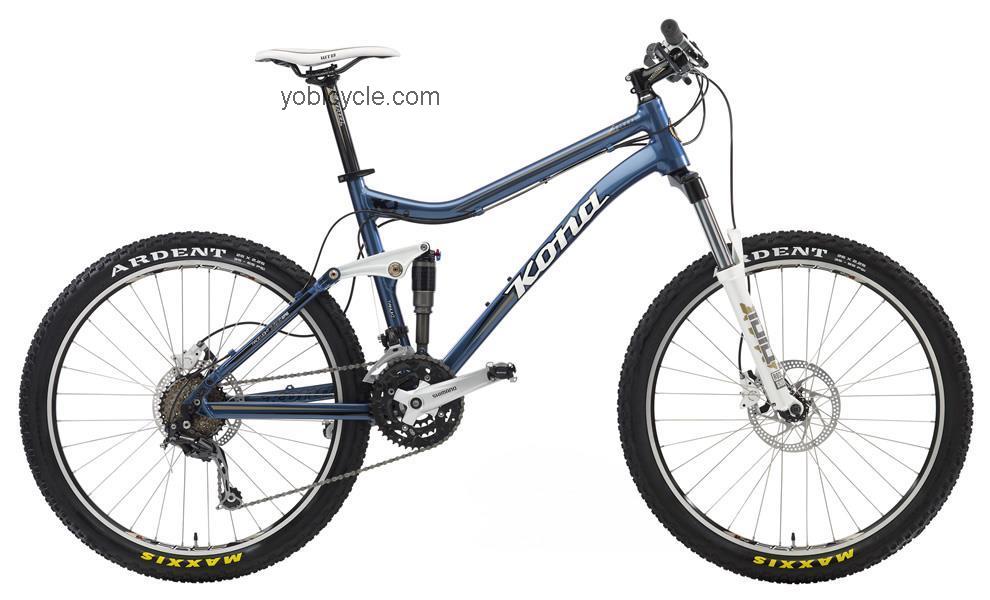 Kona  Tanuki Technical data and specifications