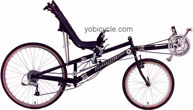 Longbikes Eliminator competitors and comparison tool online specs and performance