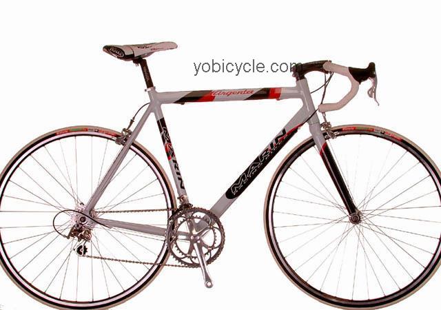 Marin Argenta 2001 comparison online with competitors