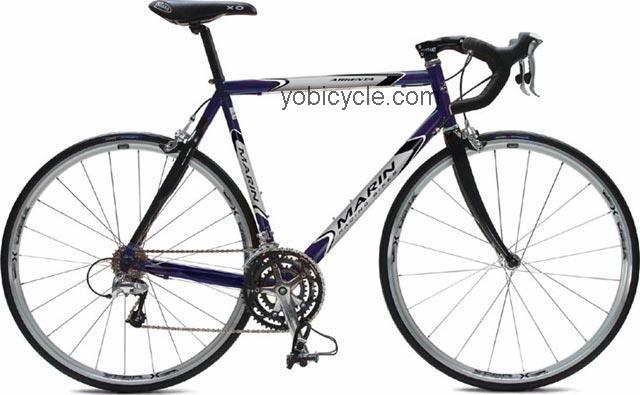 Marin Argenta 2004 comparison online with competitors