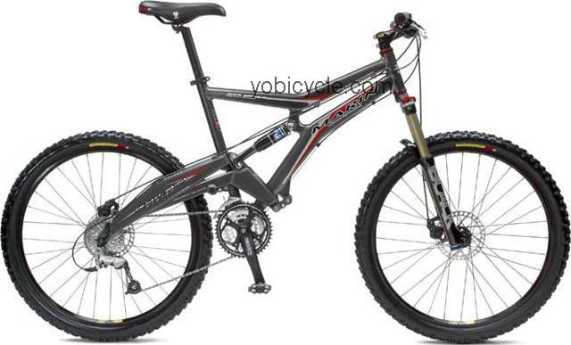 Marin Rock Springs competitors and comparison tool online specs and performance