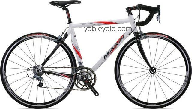 Marin San Marino competitors and comparison tool online specs and performance