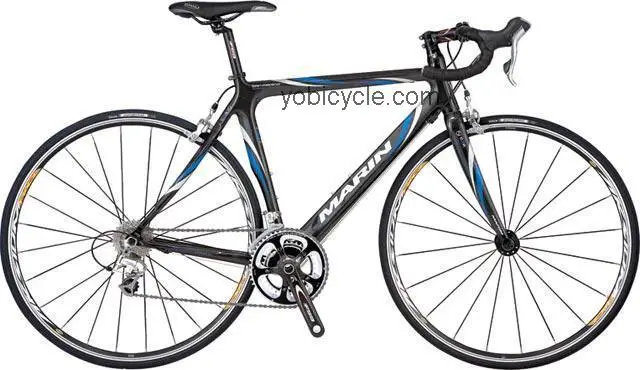 Marin San Marino competitors and comparison tool online specs and performance