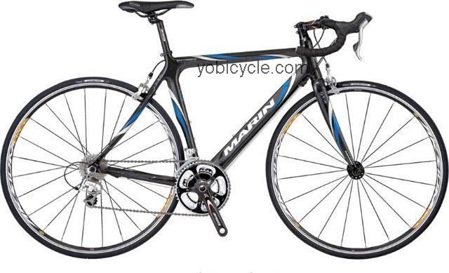 Marin San Marino competitors and comparison tool online specs and performance