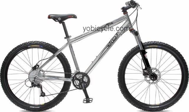 Marin Wildcat Trail 2004 comparison online with competitors