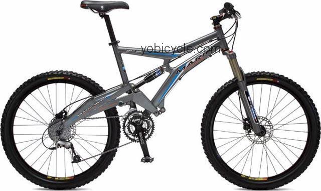 Marin Wolf Ridge competitors and comparison tool online specs and performance