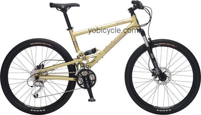 Mongoose  Canaan Comp Technical data and specifications