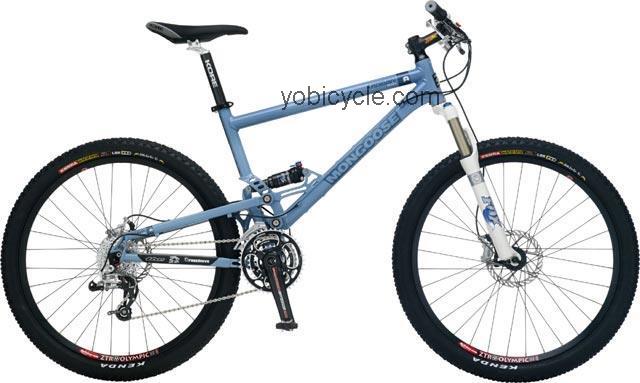 Mongoose  Canaan Team Technical data and specifications
