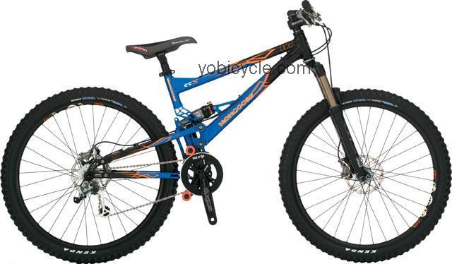 Mongoose EC-X competitors and comparison tool online specs and performance