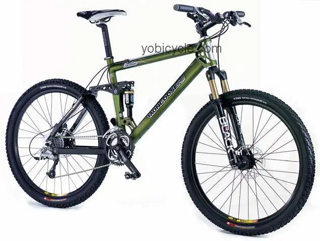 Mongoose  Fairlane Technical data and specifications