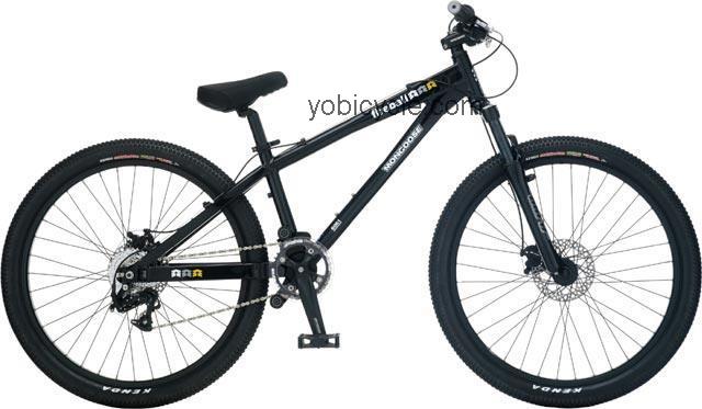 Mongoose  Fireball Technical data and specifications