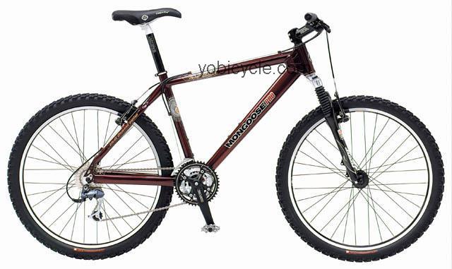 Mongoose  Hard Luck Technical data and specifications