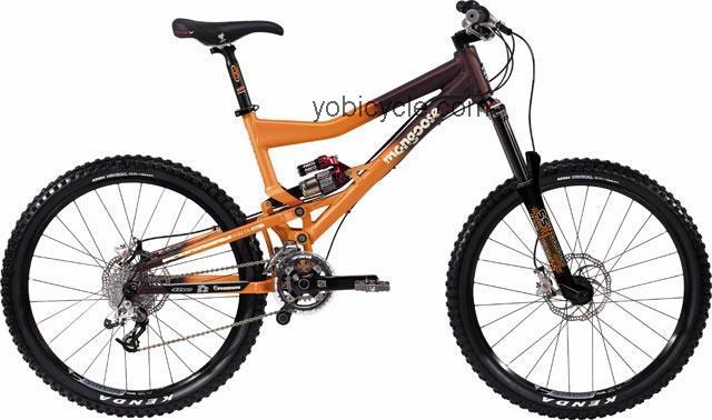 Mongoose  Khyber Super Technical data and specifications