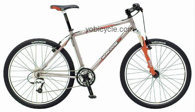 Mongoose  Massif Technical data and specifications