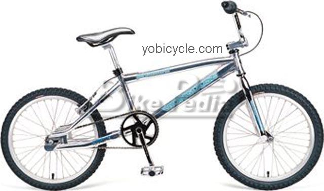 Mongoose Phase 2 1998 comparison online with competitors