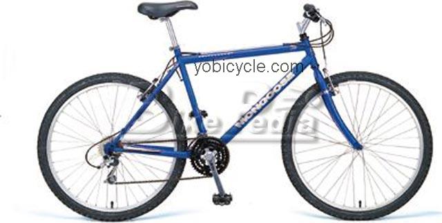 Mongoose Switchback 1998 comparison online with competitors