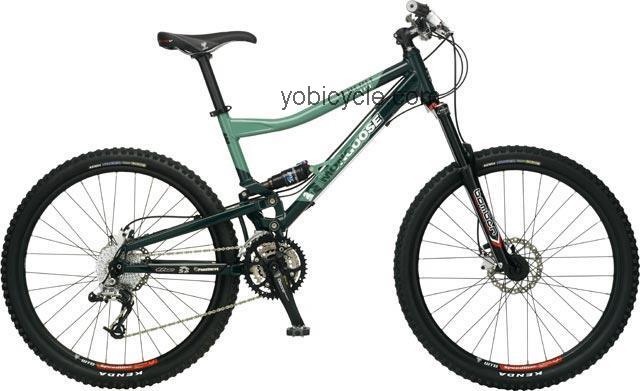 Mongoose  Teocali Elite Technical data and specifications