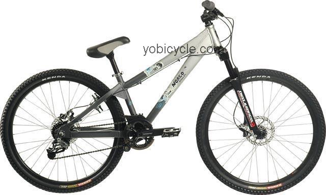 Norco  125 Technical data and specifications