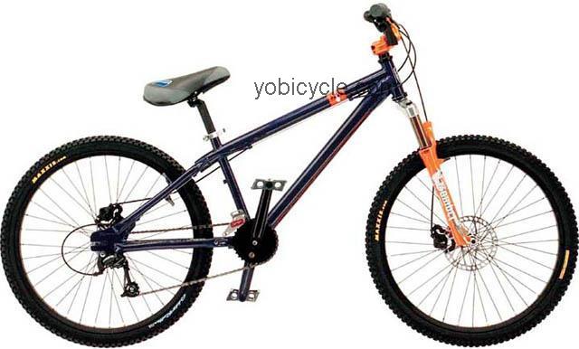 Norco  250cc Technical data and specifications