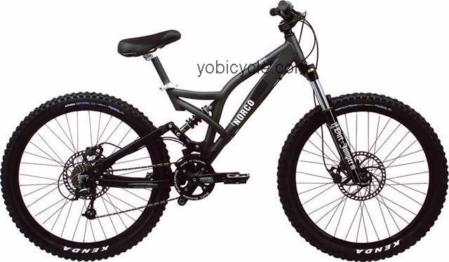 Norco 4x4 competitors and comparison tool online specs and performance