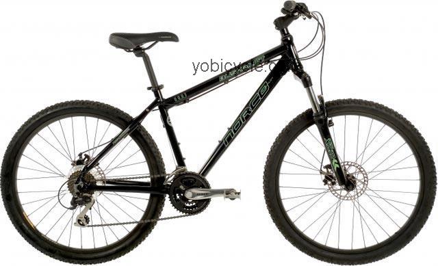 Norco Bushpilot competitors and comparison tool online specs and performance