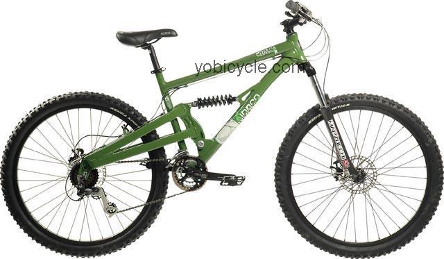 Norco  Chaos Technical data and specifications