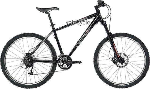 Norco Charger competitors and comparison tool online specs and performance