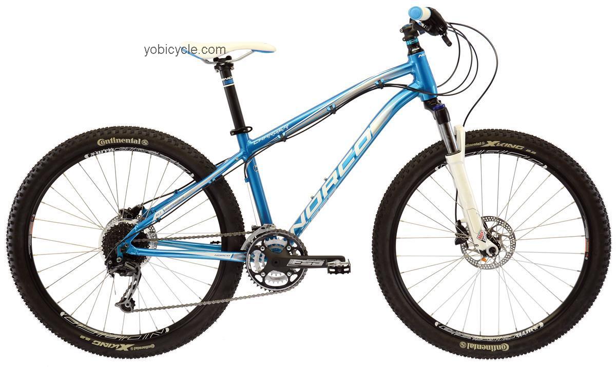 Norco  Charger 6.1 Forma Technical data and specifications