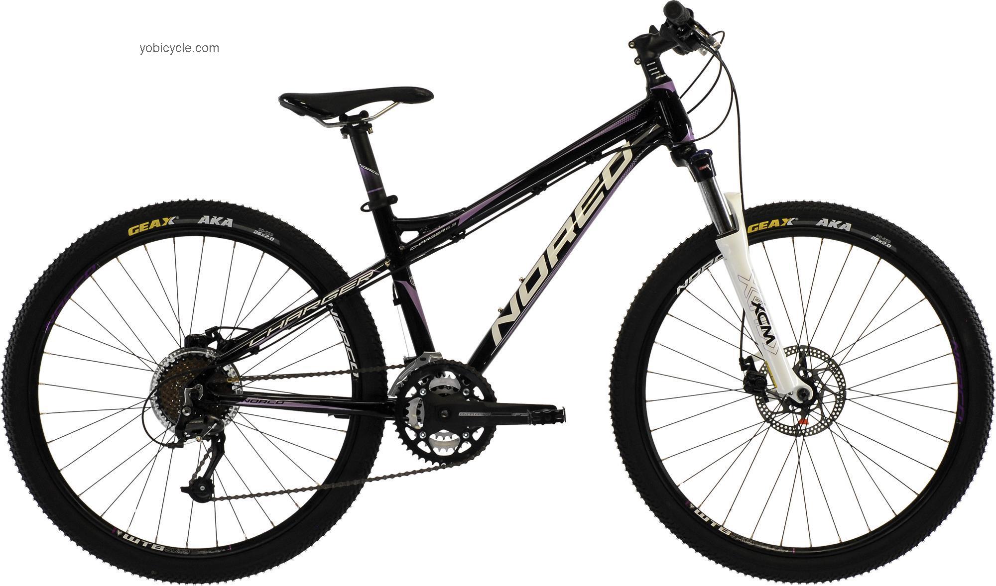 Norco  Charger 6.3 Forma Technical data and specifications