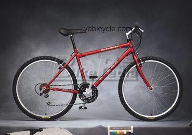 Norco  Cherokee Technical data and specifications